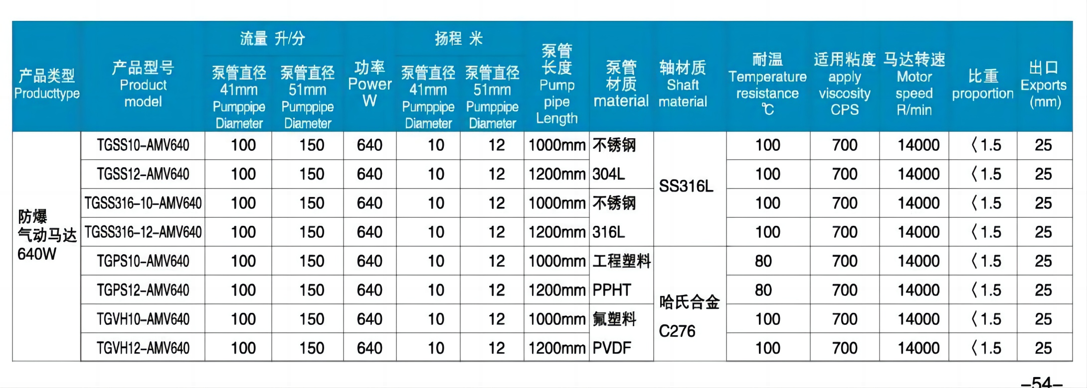 气动泵参数表.png