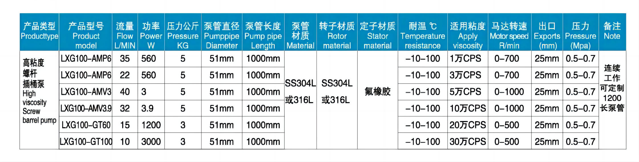 LXG技术参数.png