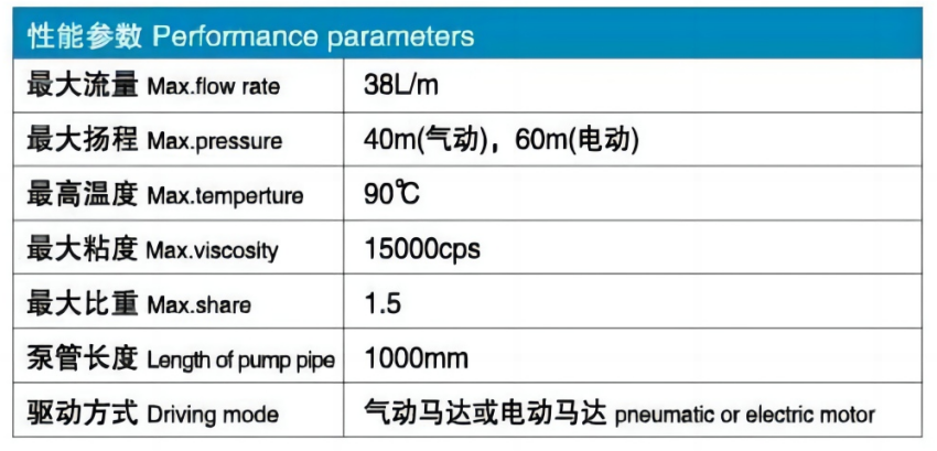 LXM性能参数(1).png