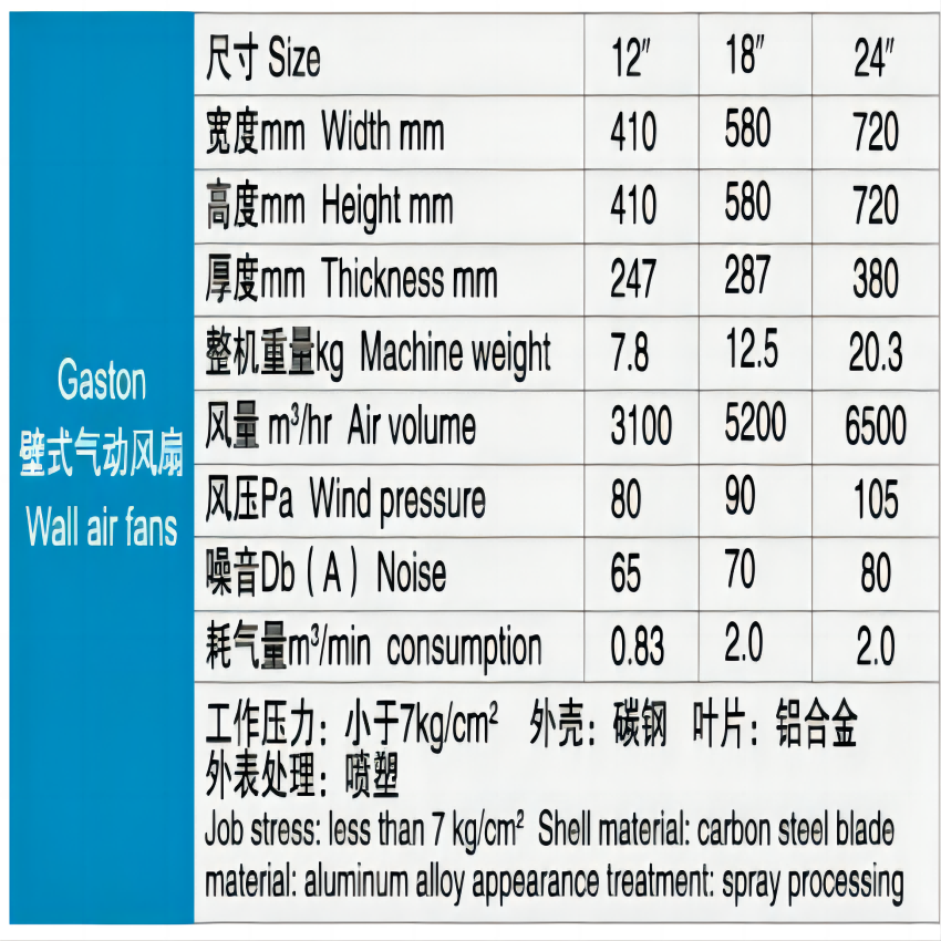 壁式气动风扇技术参数(1).png