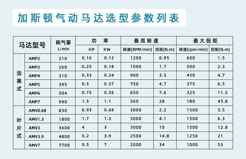 气动马达选型参数.jpg