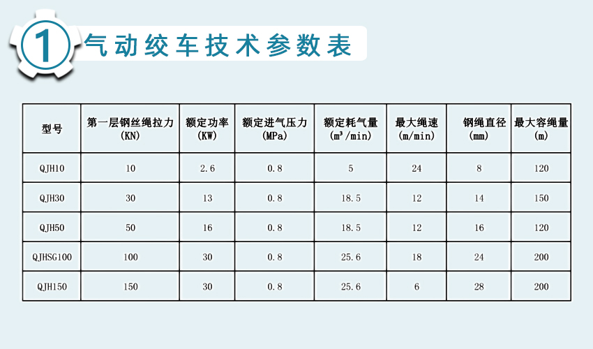 气动绞车技术参数.jpg