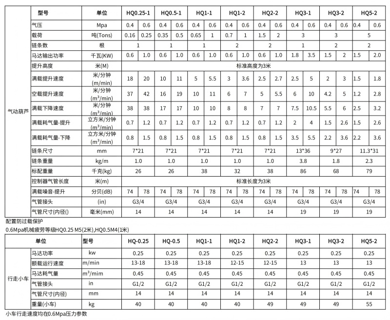 气动葫芦HQ1-HQ5参数表_01.jpg