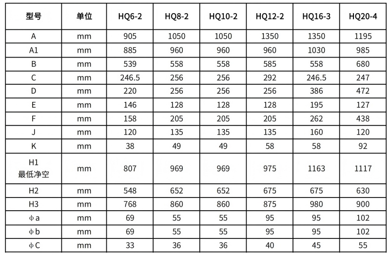 HQ6-HQ20尺寸表_01.jpg