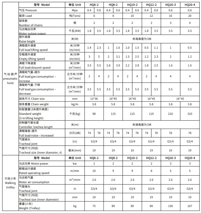 HQ6-HQ20参数表_01.jpg