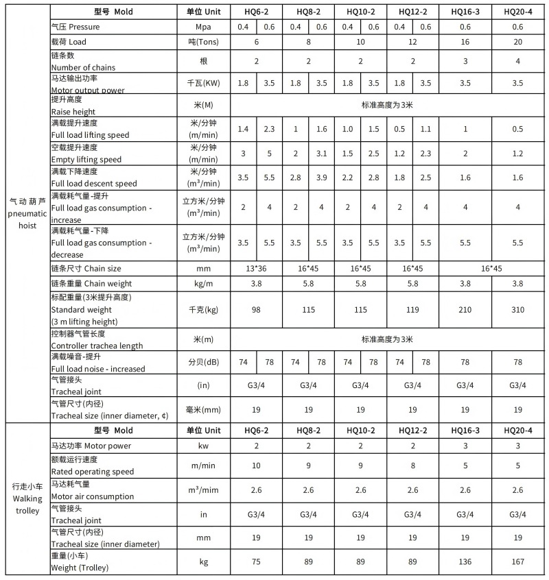 HQ6-HQ20参数表_01.jpg