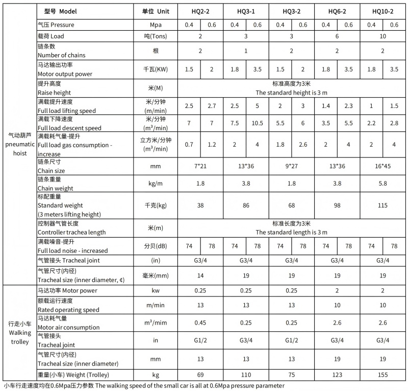 气动葫芦HQ1-HQ5参数表_01.jpg